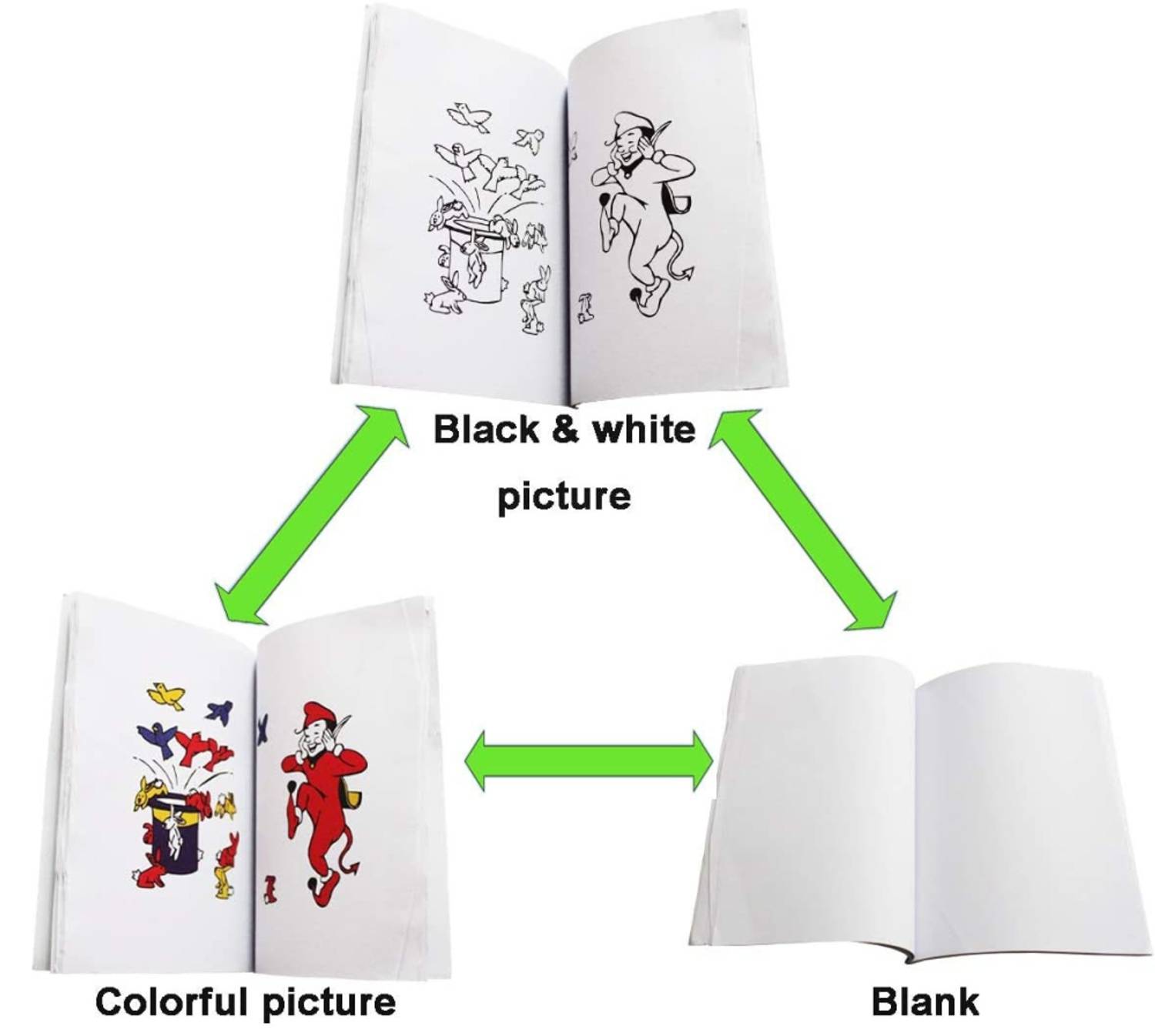 دفتر سحري - كتاب سحري - لعبة خداع بصرية - دفتر ألعاب سحري 13x10 سم مناسب للكبار والصغار سهل الاستخدام