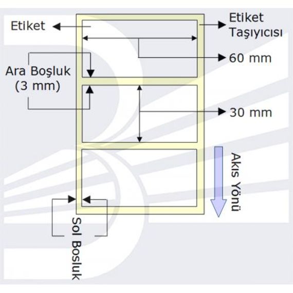 Etiket 60Mmx30Mm (Tek Kolonda 1Li)Toplam 1000Ad