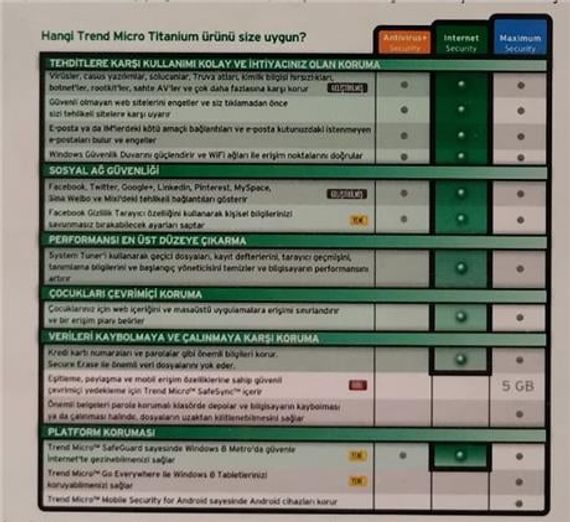 Trend Micro Internet Virus Program 1 Year - 1 User - photo 3